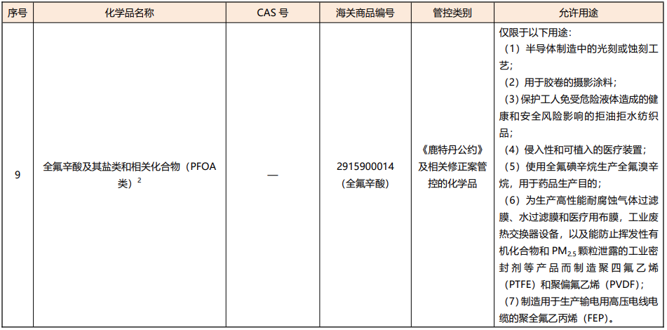 化學品,有毒化學品,生態部,有毒化學品名錄,有機污染物,征求意見