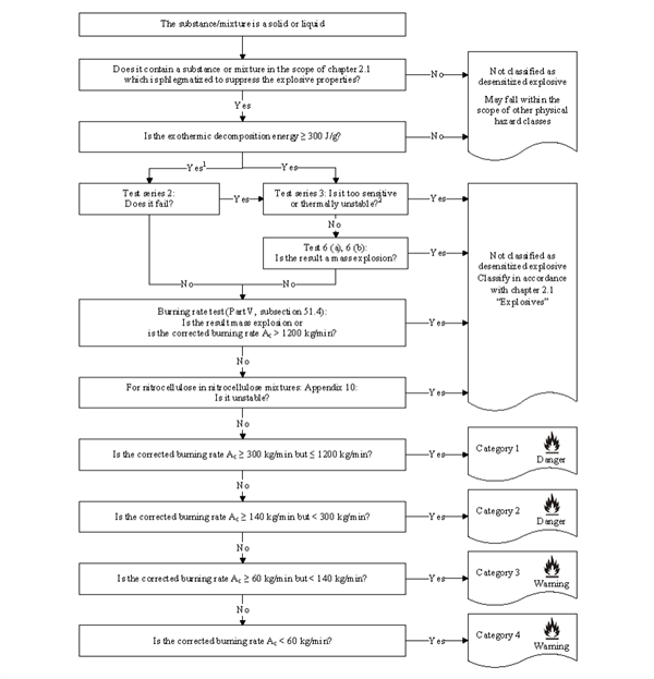 GHS,瑞旭集團,環境危害,全球GHS,SDS報告,非動物測試