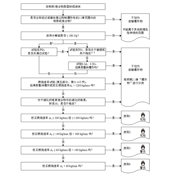 GHS,瑞旭集團,環境危害,全球GHS,SDS報告,非動物測試