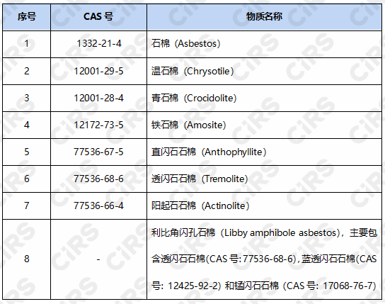 美國EPA,美國EPA,石棉,TSCA,有毒物質,進口