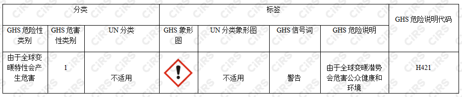 全球,GHS,全球變暖,蒙特利爾協定書,GHS分類,歐盟