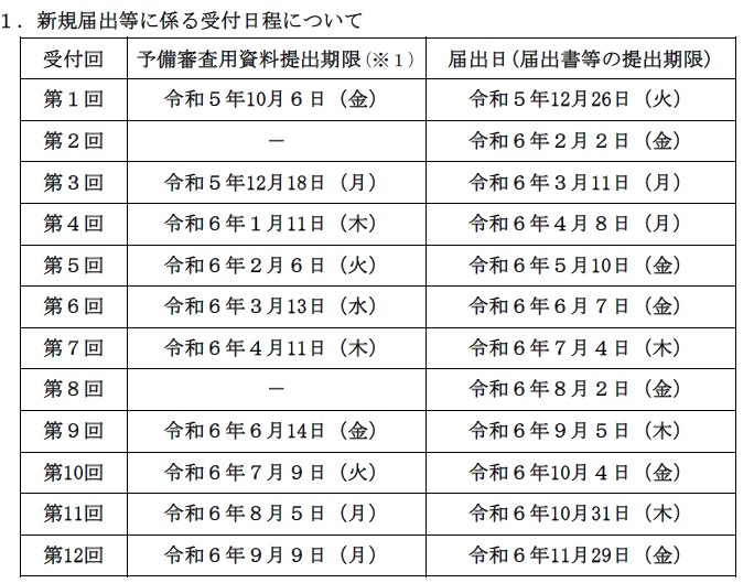 日本,新化學物質,特定化學物質,化學品,合規