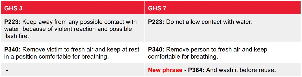 澳大利亞,化學品,GHS,SDS,危險化學品,物質