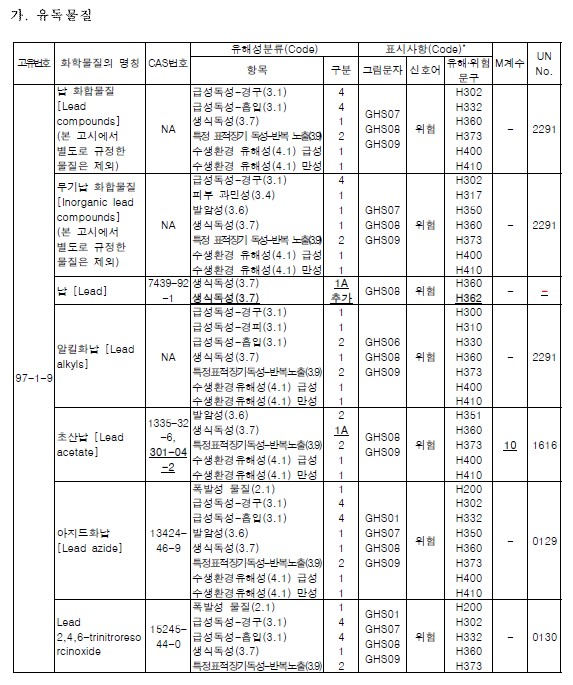 環境,韓國,新規,危險化學品,標簽管理法