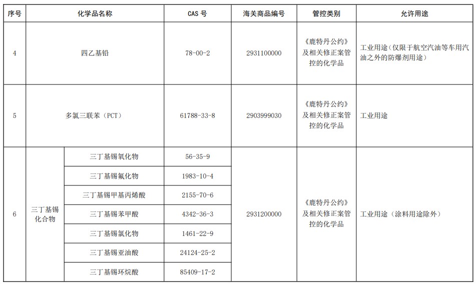 中國,有毒化學品名錄,現有化學物質名錄,生態環境部,新化學物質,化學物質,中國現有化學物質名錄