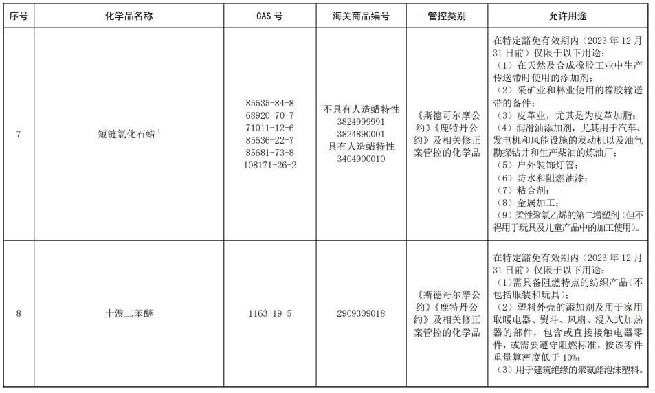 中國,有毒化學品名錄,現有化學物質名錄,生態環境部,新化學物質,化學物質,中國現有化學物質名錄