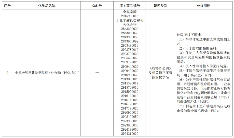 中國,有毒化學品名錄,現有化學物質名錄,生態環境部,新化學物質,化學物質,中國現有化學物質名錄