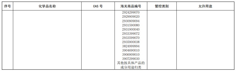 中國,有毒化學品名錄,現有化學物質名錄,生態環境部,新化學物質,化學物質,中國現有化學物質名錄