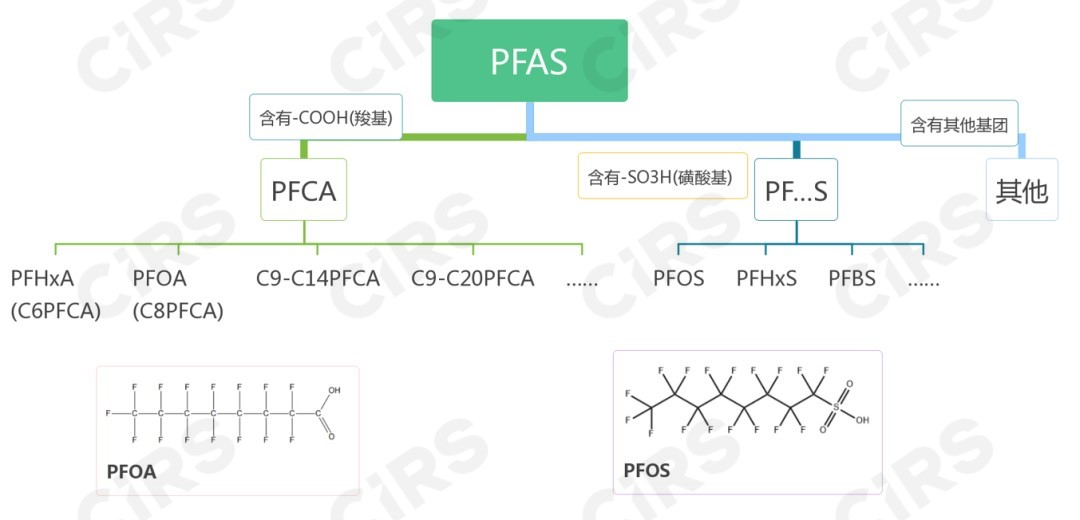 EPA,強化管制,永久化學品,PFAS,美國