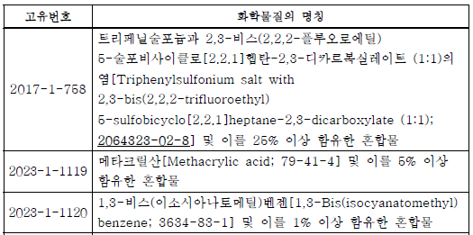 化學物質,韓國,有毒物質,管理法規