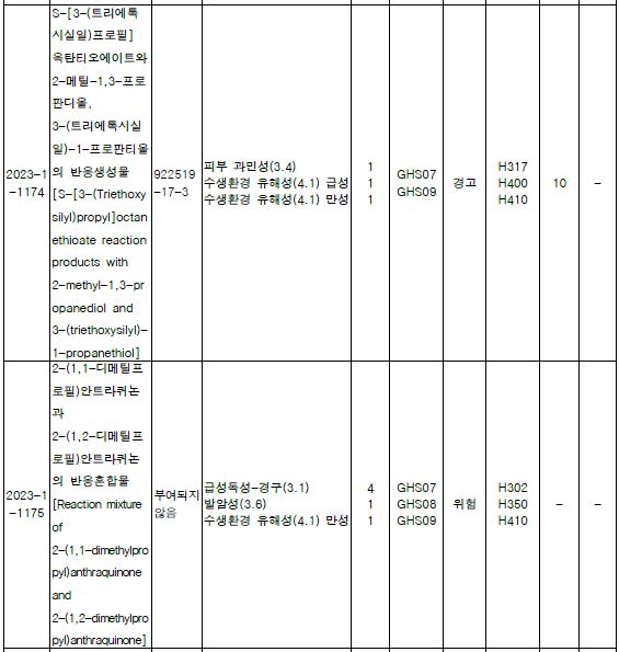 韓國,K-REACH,化學物質,化規通,標簽,分類