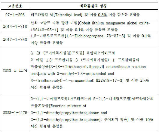 韓國,K-REACH,化學物質,注冊,現有物質,有毒物質