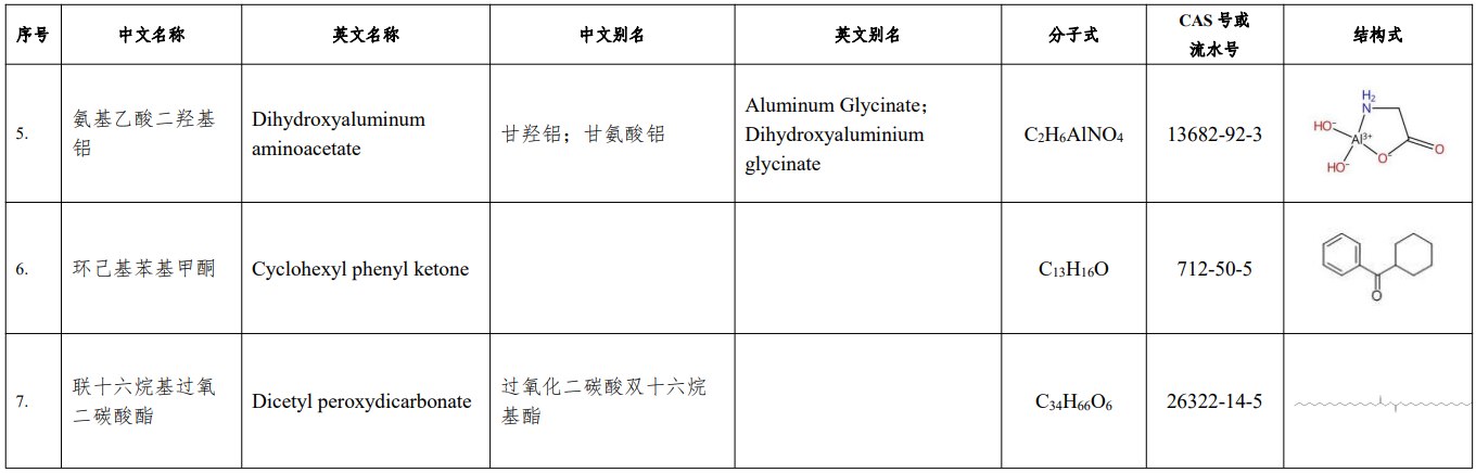 生態環境部,擬增補,中國現有化學物質名錄,化學物質信息,公示