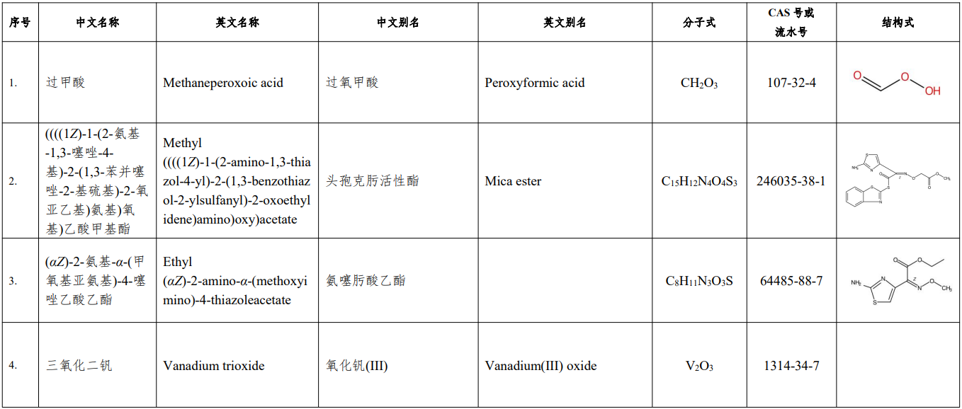 生態環境部,擬增補,中國現有化學物質名錄,化學物質信息,公示