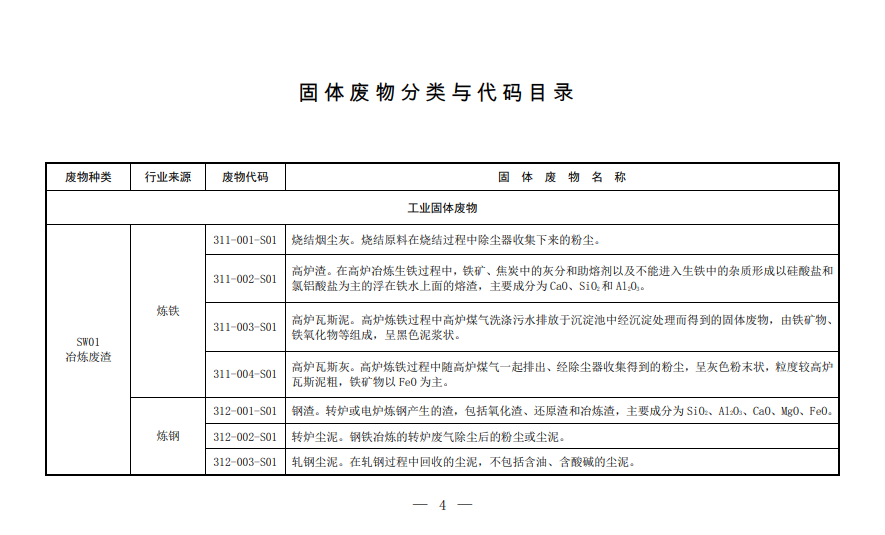 固體廢物,分類,代碼目錄,生態環境部