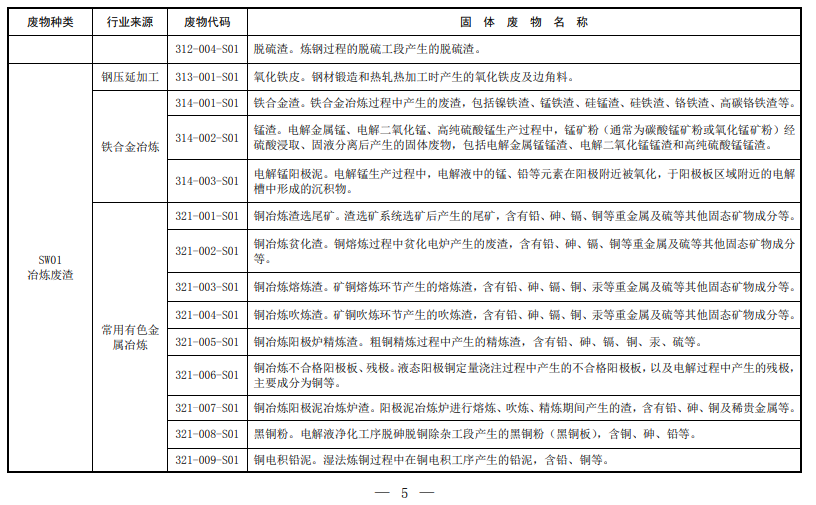 固體廢物,分類,代碼目錄,生態環境部