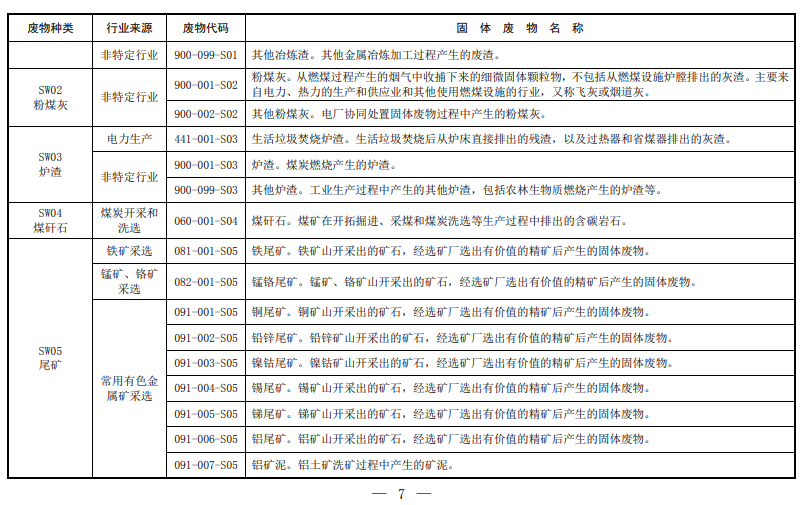 固體廢物,分類,代碼目錄,生態環境部