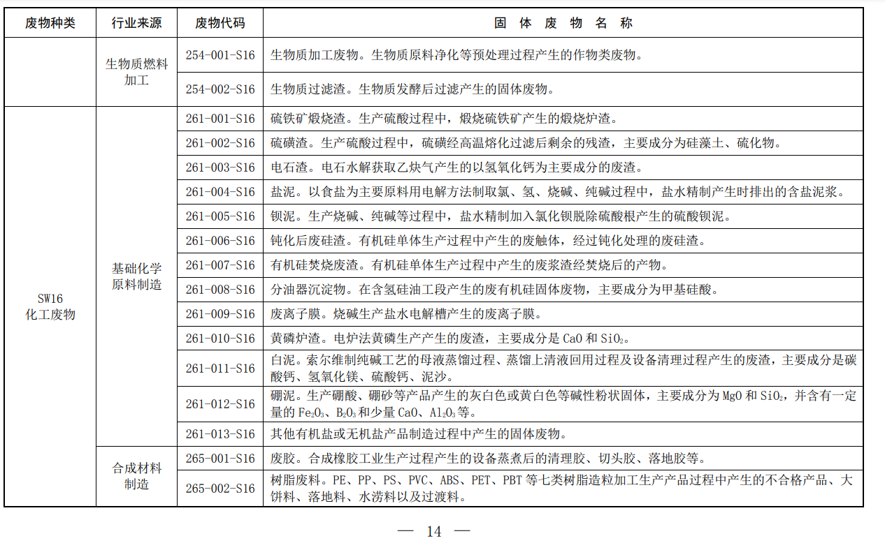 固體廢物,分類,代碼目錄,生態環境部