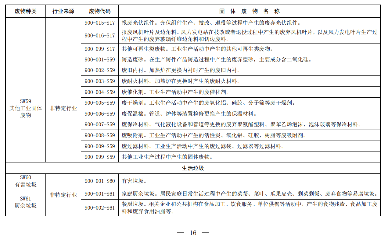 固體廢物,分類,代碼目錄,生態環境部