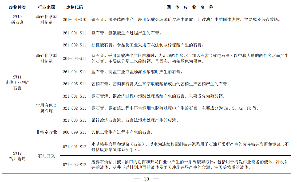 固體廢物,分類,代碼目錄,生態環境部