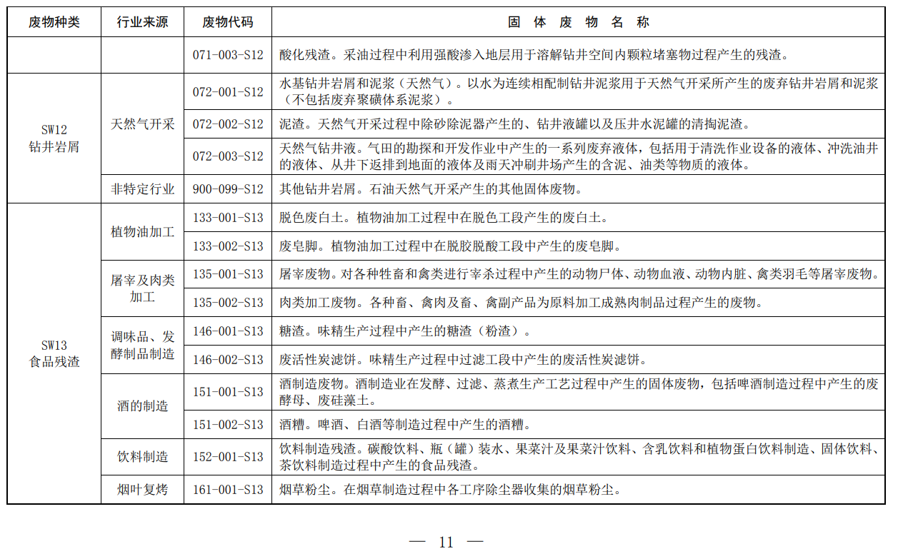 固體廢物,分類,代碼目錄,生態環境部