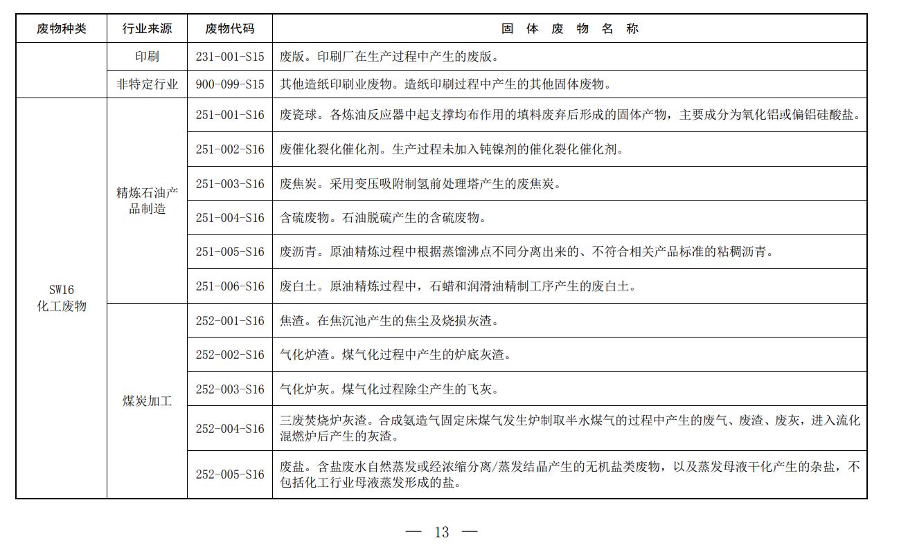 固體廢物,分類,代碼目錄,生態環境部