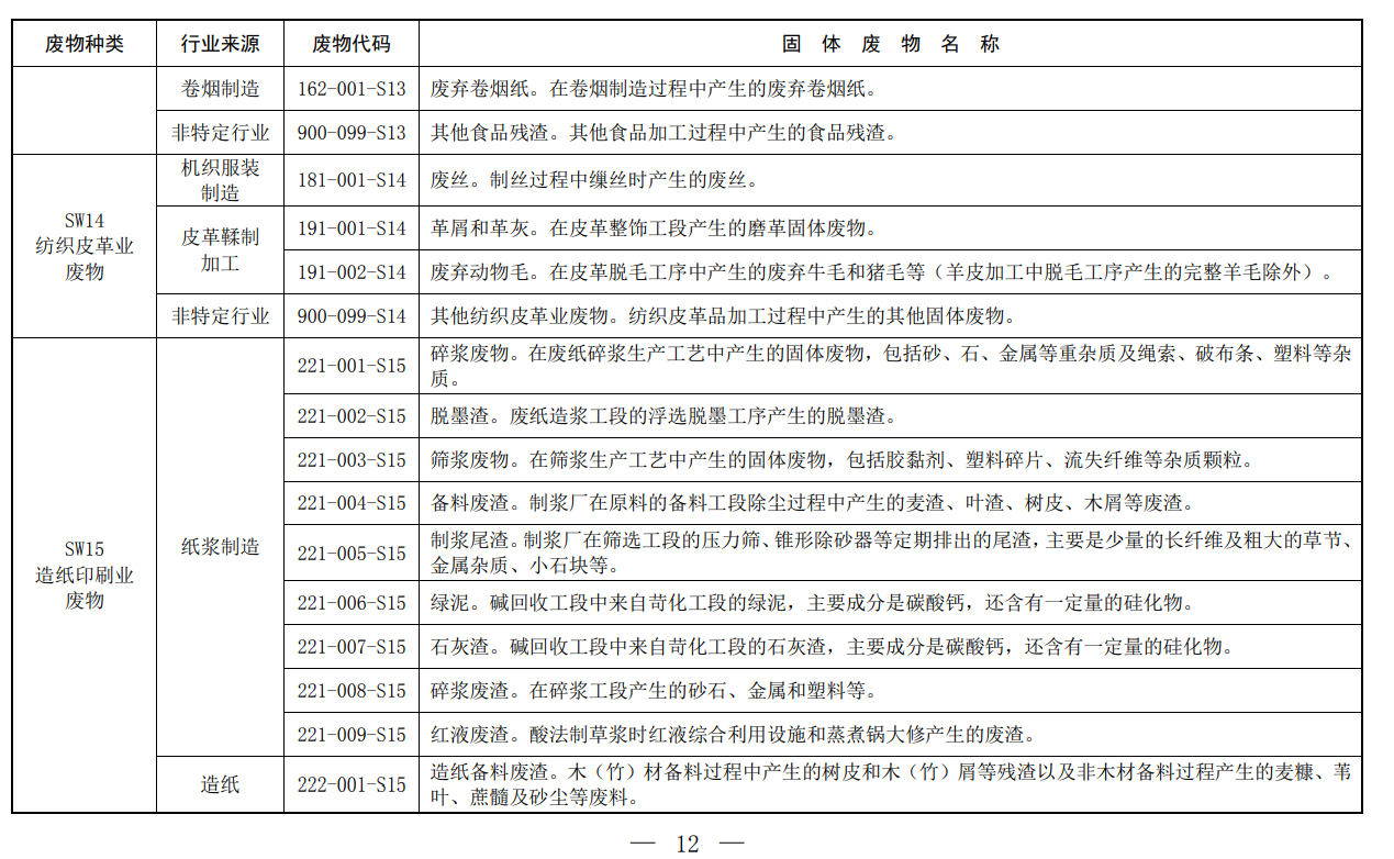 固體廢物,分類,代碼目錄,生態環境部