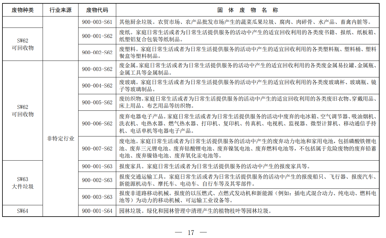 固體廢物,分類,代碼目錄,生態環境部