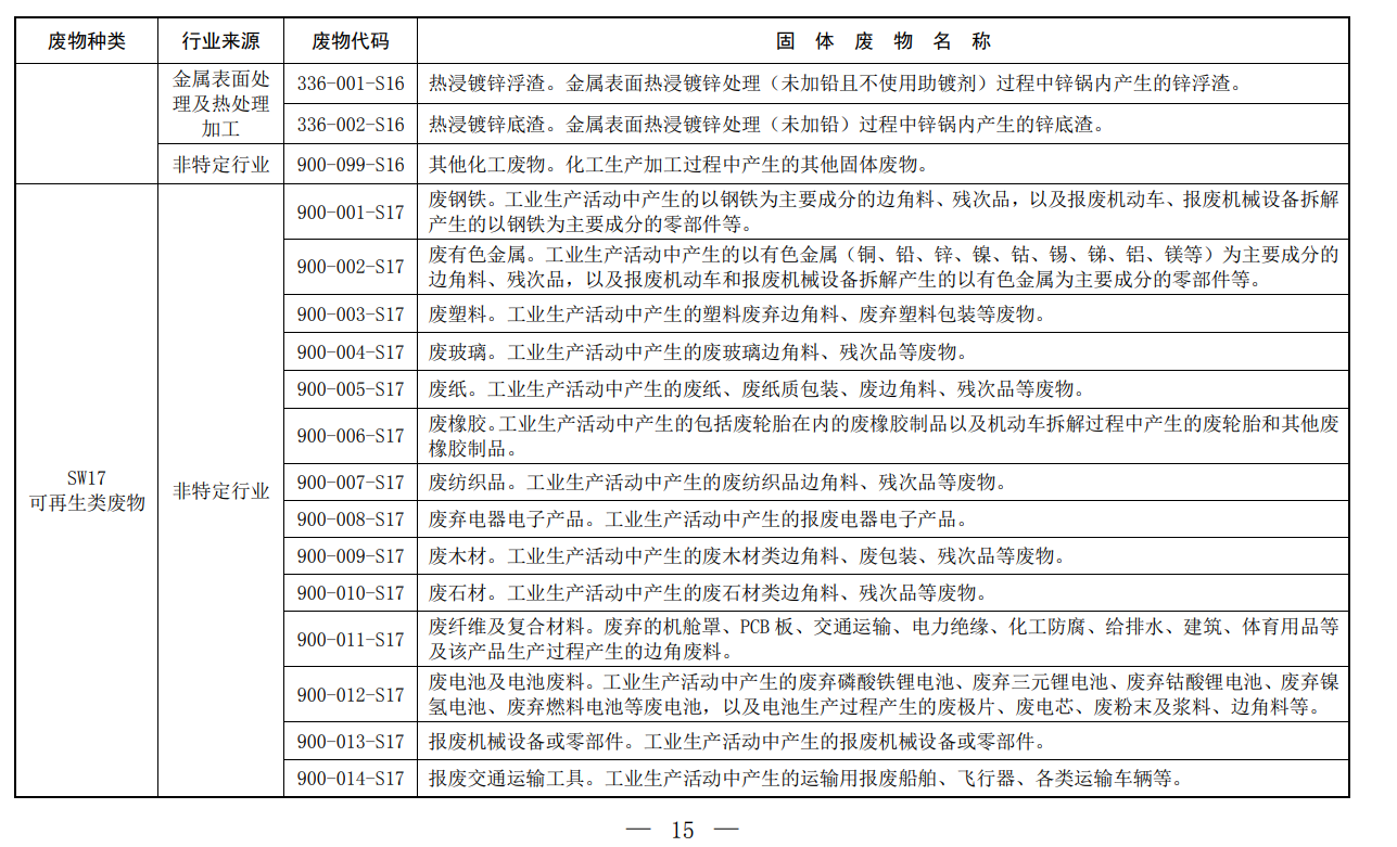 固體廢物,分類,代碼目錄,生態環境部