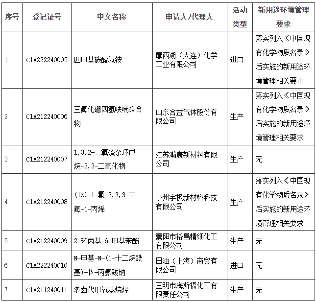 生態環境部,簡易登記,常規登記,化學物質信息,登記證變