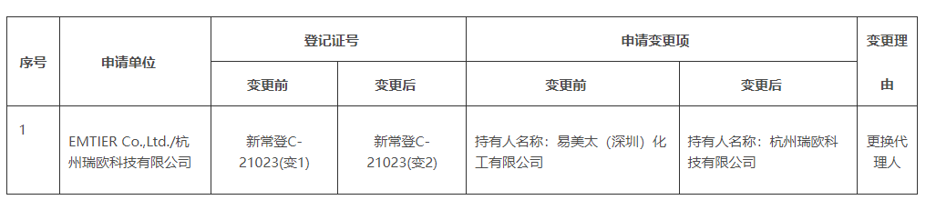 生態環境部,簡易登記,常規登記,化學物質信息,登記證變