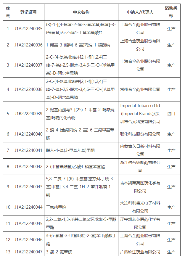 生態環境部,簡易登記,常規登記,化學物質信息,登記證變