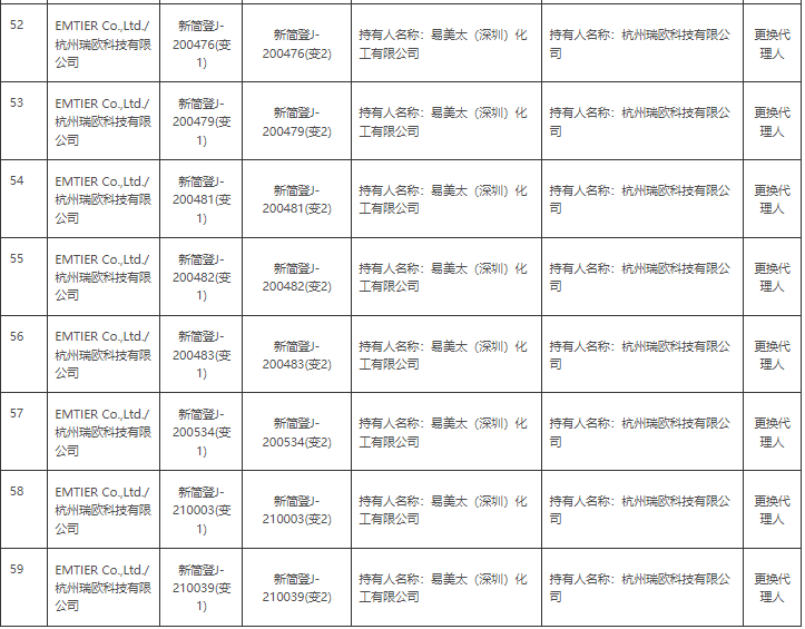 生態環境部,簡易登記,常規登記,化學物質信息,登記證變