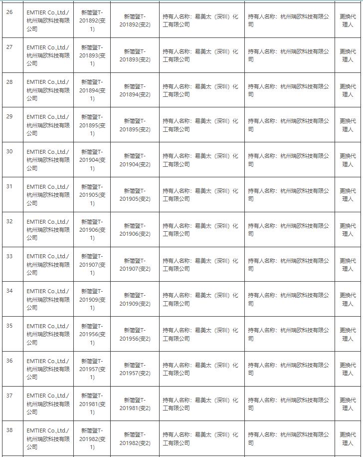 生態環境部,簡易登記,常規登記,化學物質信息,登記證變