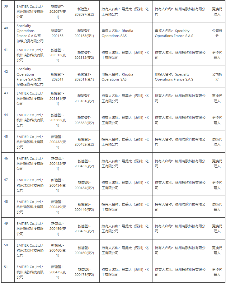 生態環境部,簡易登記,常規登記,化學物質信息,登記證變