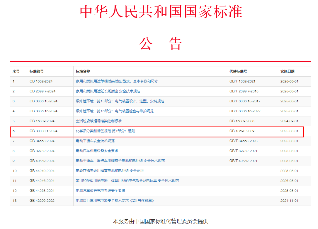 GB30000.1-2024,化學品,分類,標簽,規范,通則發布