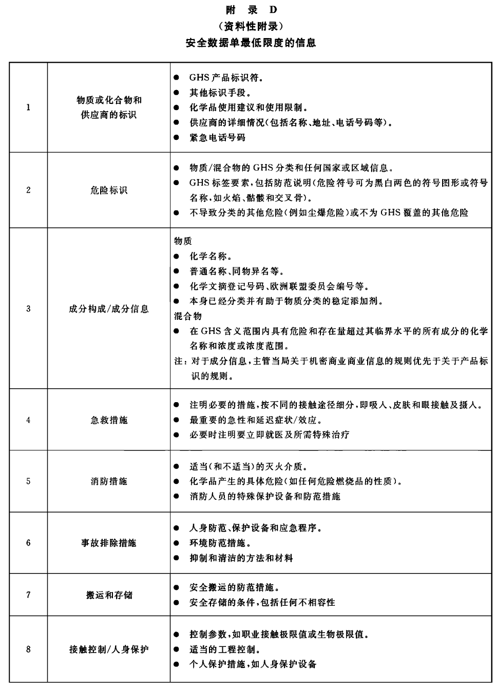 GB 30000.1-2024,化學品分類,標簽規范,第1部分,通則,化學品