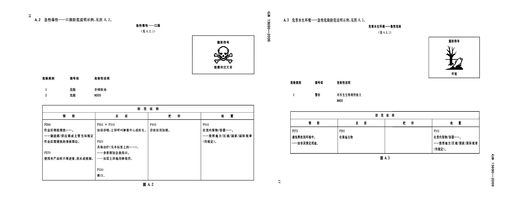 GB 30000.1-2024,化學品分類,標簽規范,第1部分,通則,化學品