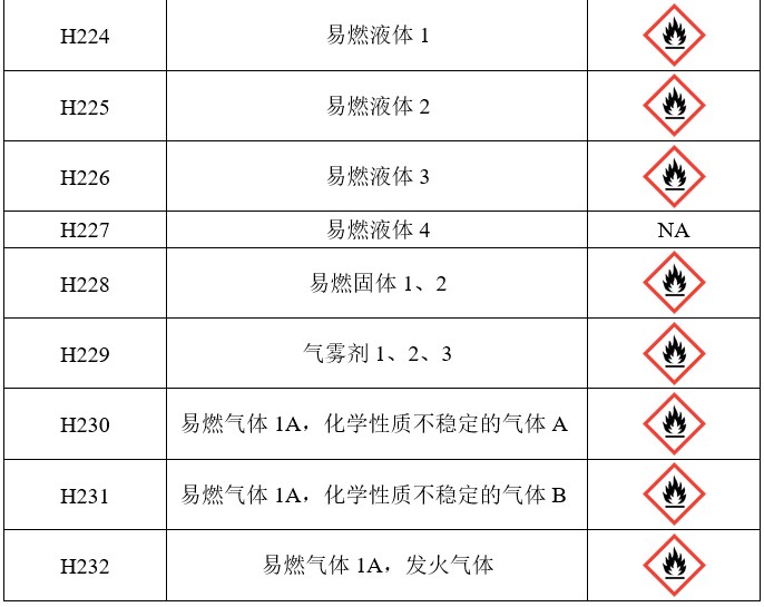 GHS,危險,標簽,聯合國,象形圖