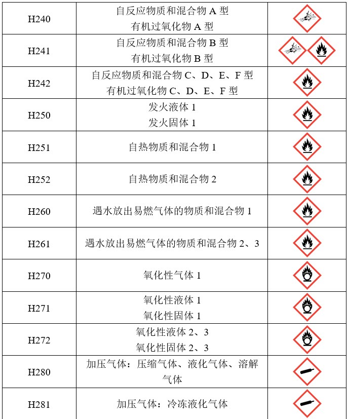 GHS,危險,標簽,聯合國,象形圖