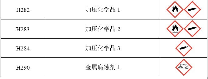 GHS,危險,標簽,聯合國,象形圖