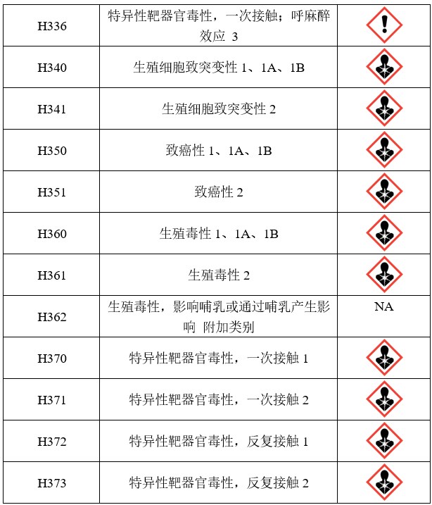 GHS,危險,標簽,聯合國,象形圖