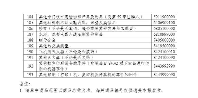 低濃度,三乙醇胺,混合物,進出口,監管措施