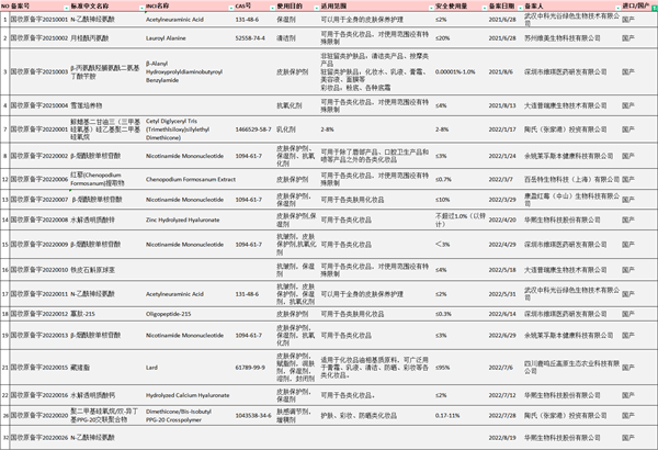 化妝品,瑞旭集團,新原料,備案,妝合規,監督