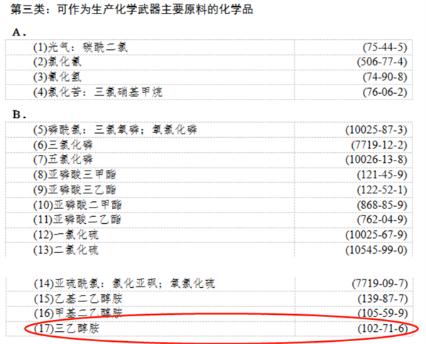 化妝品,進口,成分,出口,化學品,許可證