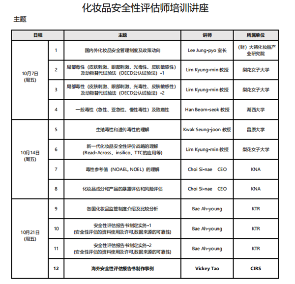 培訓會,化妝品,瑞旭集團,化妝品安全,出口,評估