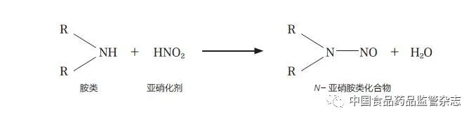 化妝品,安全,N-亞硝胺類,化合物,結構圖