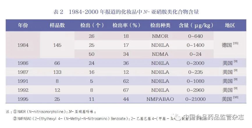 化妝品,安全,N-亞硝胺類,化合物,標2