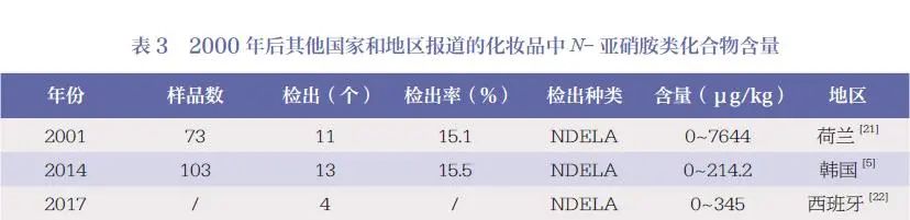 化妝品,安全,N-亞硝胺類,化合物,表3