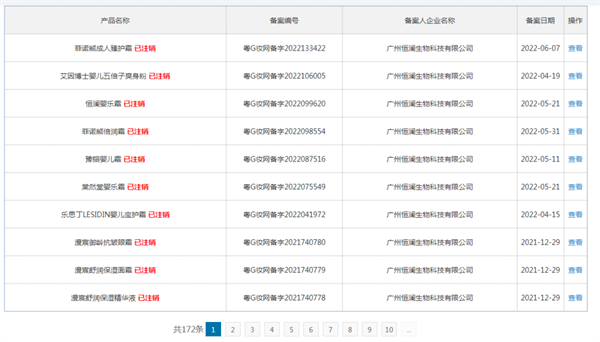 化妝品,監管,處罰,產品,兒童化妝品,安全